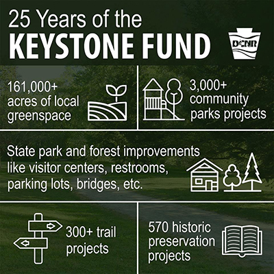 EMMA - Keystone Fund Anniversary.jpg