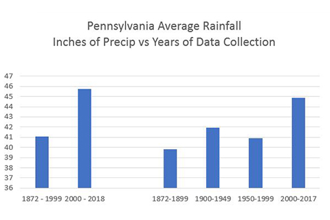 Rainfall Chart.JPG