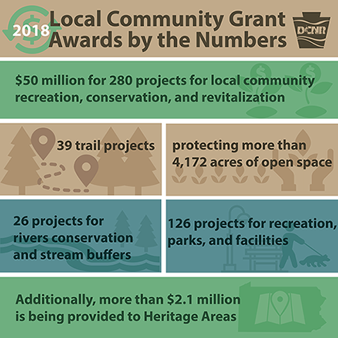 2018 Grant Awards Infographic for blog.png