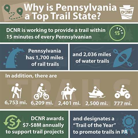 BLOG IMAGE - PA Top Trail State (3).png
